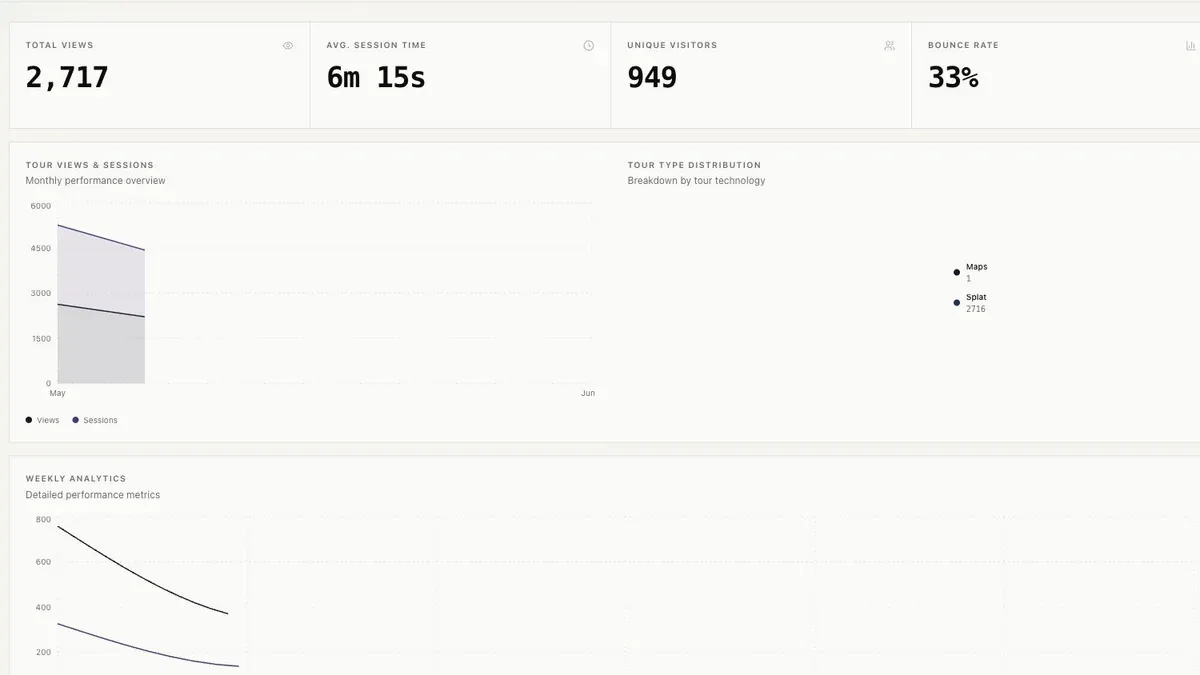 Analytics matter after launch because the team needs to know which tours, stops, and CTAs receive attention.